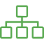 Consistency and Organization 